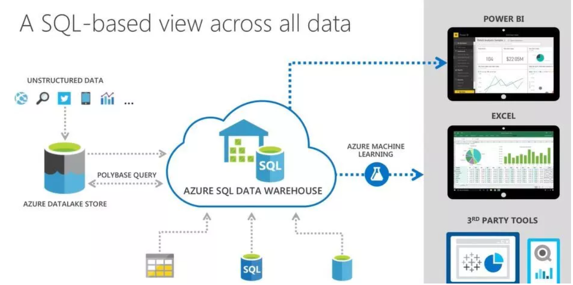 Data Warehousing With Microsoft Azure Analytics Vidhya